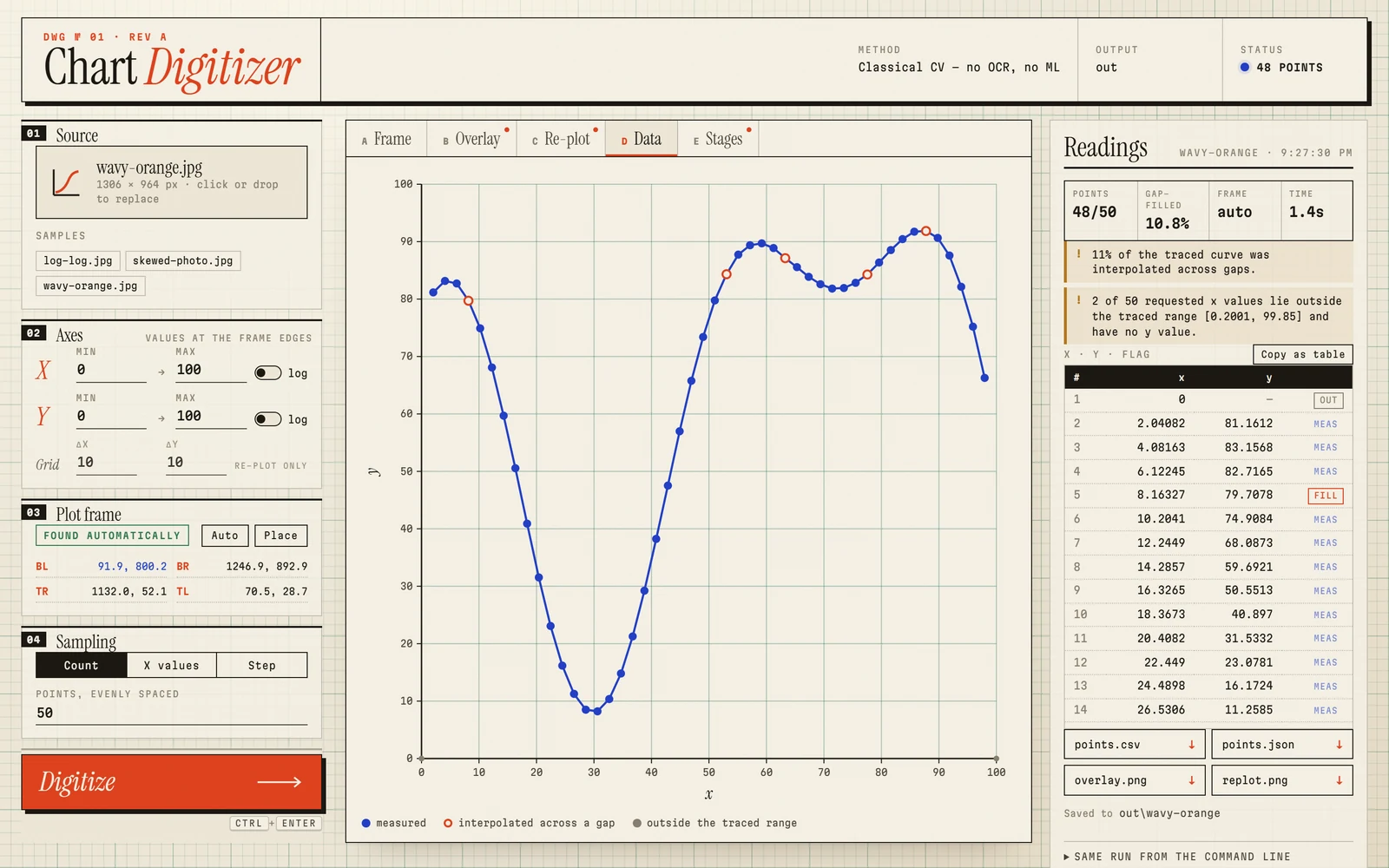 The Chart Digitizer web app showing the extracted points plotted and listed in a table